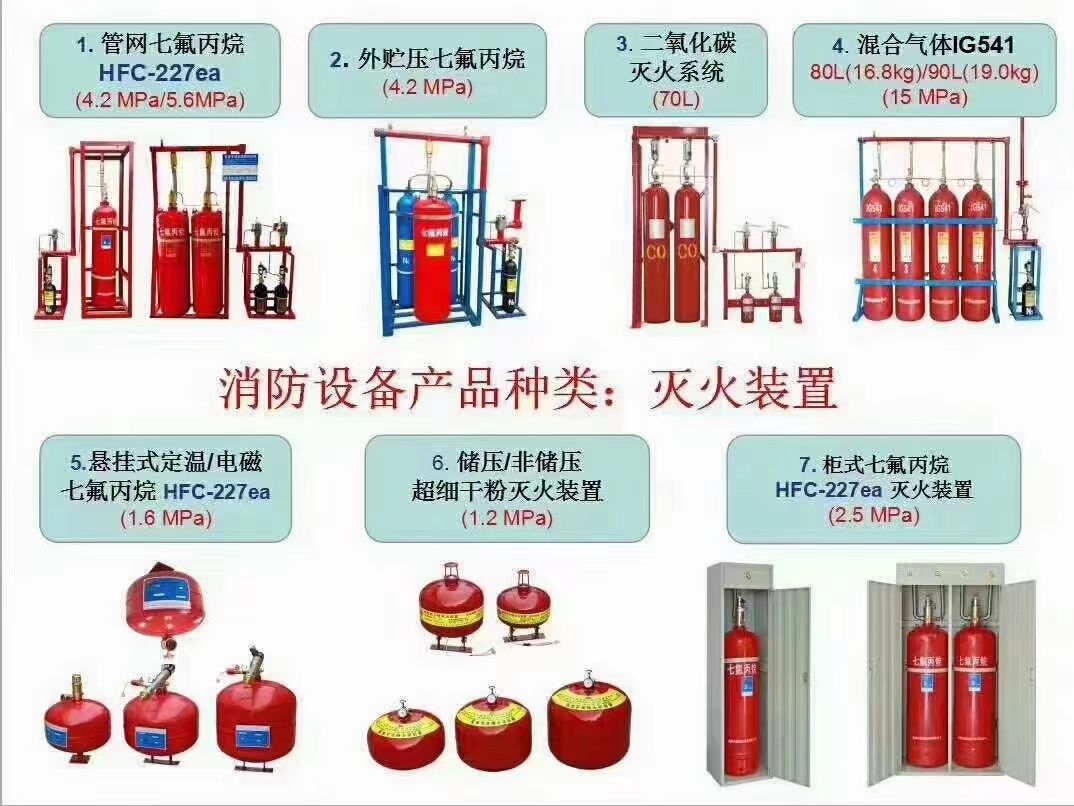 气体灭火系统的安装和调试知识点汇总