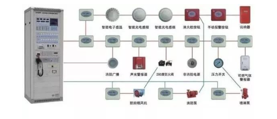 消防设备设施维护保养规程